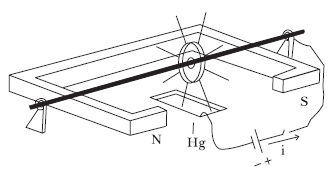 Fig. 63 - Desenho esquemático da Roda de Barlow