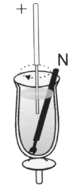 Fig. 64 - Representação esquemática