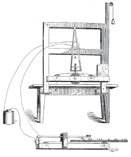 Fig. 70 - Primeiro telégrafo de Morse.