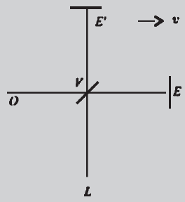 Figura 1