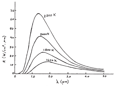 Fig. 1 - Distribuição espectral