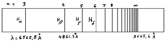 Fig. .6 - Série de Balmer do hidrogênio.