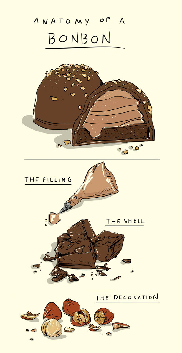 Anatomy of a Bonbon