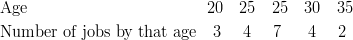 & \text{Age} \qquad \qquad \qquad \qquad \qquad \quad 20 \quad 25 \quad 25 \quad 30 \quad 35\ & \text{Number of jobs by that age} \quad 3 \quad \ 4 \quad \ 7 \quad \ \ 4 \quad \ 2