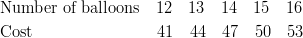 & \text{Number of balloons} \quad 12 \quad 13 \quad 14 \quad 15 \quad 16\ & \text{Cost} \qquad \qquad \qquad \quad \ \ 41 \quad 44 \quad 47 \quad 50 \quad 53