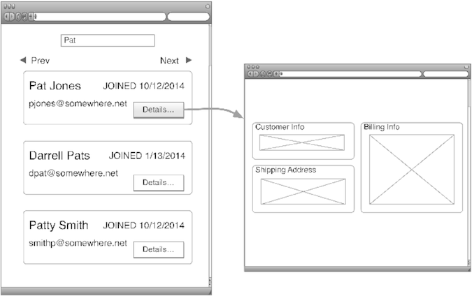 images/detail-view-flow.png