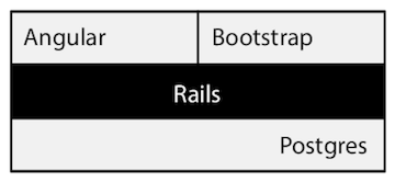 images/stack-tech.png