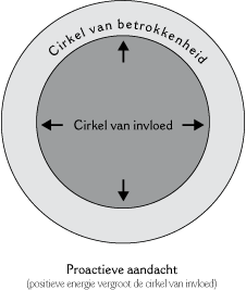 Covey12.gif