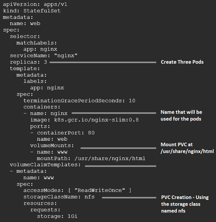 Figure 5.9 – StatefulSet manifest example
