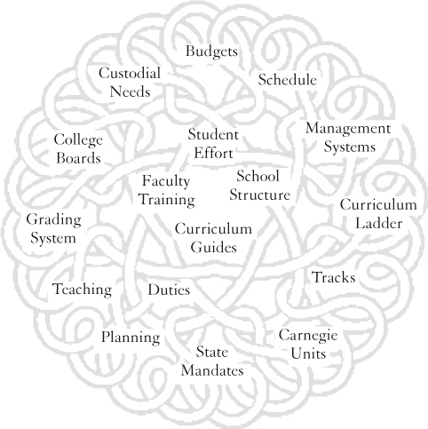 Figure 4.1 The interlocking systems of a Gordian knot: everything is connected.