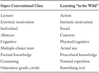 TABLE 8.1 Learning in School and Learning in the Wild