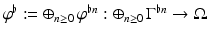 
$$\varphi ^{\flat }:= \oplus _{n\geq 0}\,\varphi ^{\flat n}: \oplus _{n\geq 0}\,\Gamma ^{\flat n} \rightarrow \Omega $$
