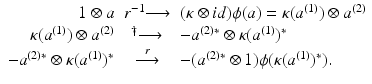 
$$\displaystyle\begin{array}{rcl} 1 \otimes a& {r^{-1}}{\longrightarrow }& (\kappa \otimes id)\phi (a) =\kappa (a^{(1)}) \otimes a^{(2)} {}\\ \kappa (a^{(1)}) \otimes a^{(2)}& {^{\dag }}{\longrightarrow } &-a^{(2){\ast}}\otimes \kappa (a^{(1)})^{{\ast}} {}\\ -a^{(2){\ast}}\otimes \kappa (a^{(1)})^{{\ast}}& \stackrel{r}{\longrightarrow } & -(a^{(2){\ast}}\otimes 1)\phi (\kappa (a^{(1)})^{{\ast}}). {}\\ \end{array}$$
