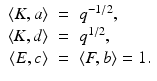 
$$\displaystyle\begin{array}{rcl} \langle K,a\rangle & =& q^{-1/2}, {}\\ \langle K,d\rangle & =& q^{1/2}, {}\\ \langle E,c\rangle & =& \langle F,b\rangle = 1. {}\\ \end{array}$$
