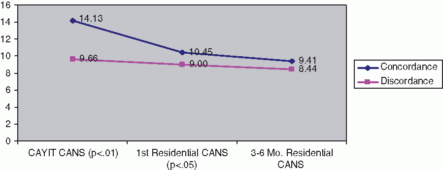 A978-0-387-92822-7_5_Fig6_HTML.gif