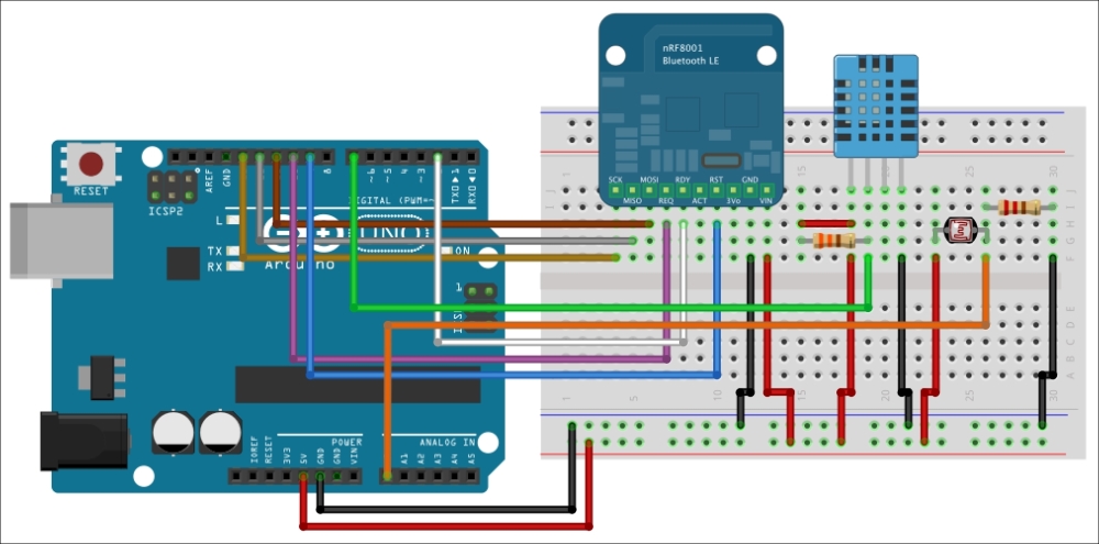 Hardware configuration