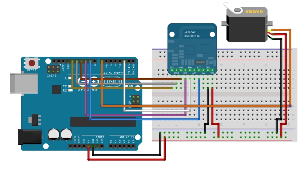 Configuring the hardware