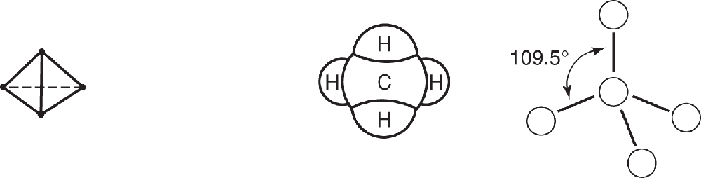 Triangular prism on the far left. In the middle is a molecule where there is a C in the middle surrounded by 4 Hs. On the right, is a circle bonded to 4 surrounding circles at an angle of 109.5 degrees. 