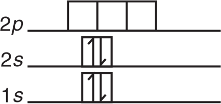 Ground state of beryllium. Diagram shows orbitals 1s, 2s, and 2p.