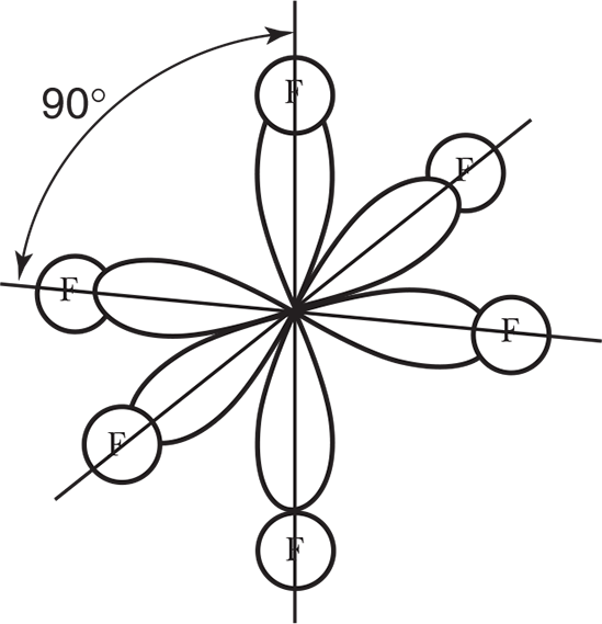 Sulfur hexafluoride, SF6 hybridization. 6 sided image with Fs on ends. Features 90 degree angle. 