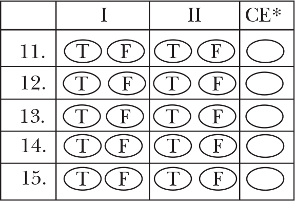 Questions 11 through 15 blank true and false bubbles. 