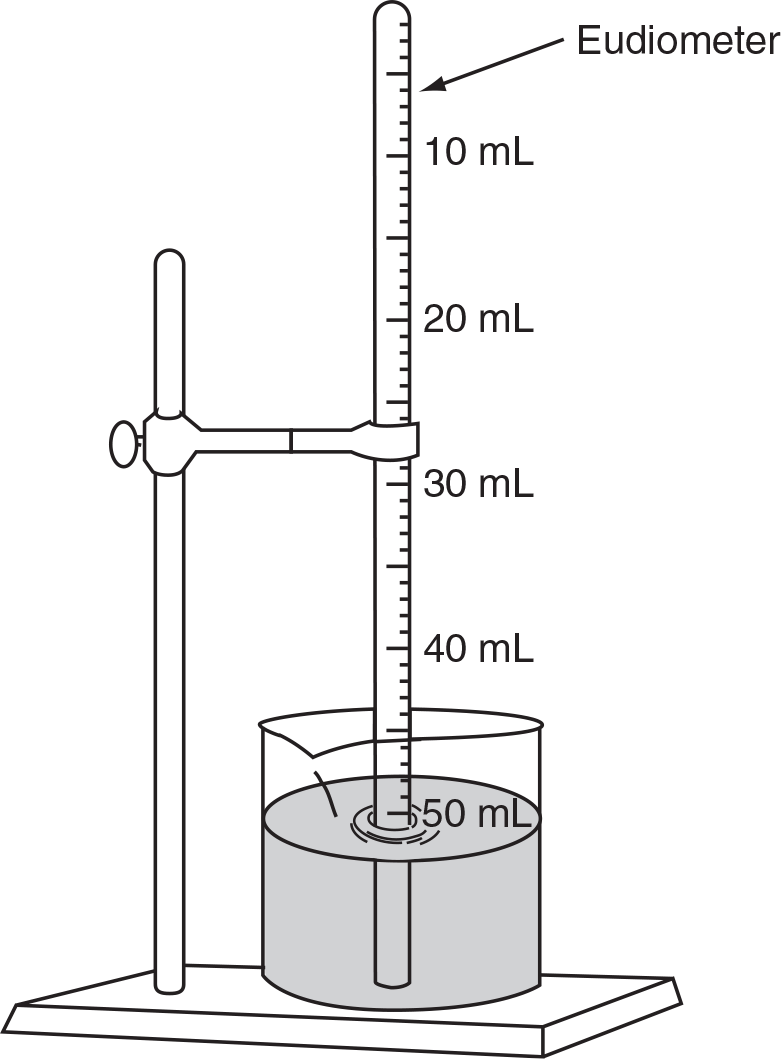 Eudiometer or a thin tube with lines for measuring a liquid. It is held up by a stand and placed in a beaker of liquid. Filled up to about 50 mL.  