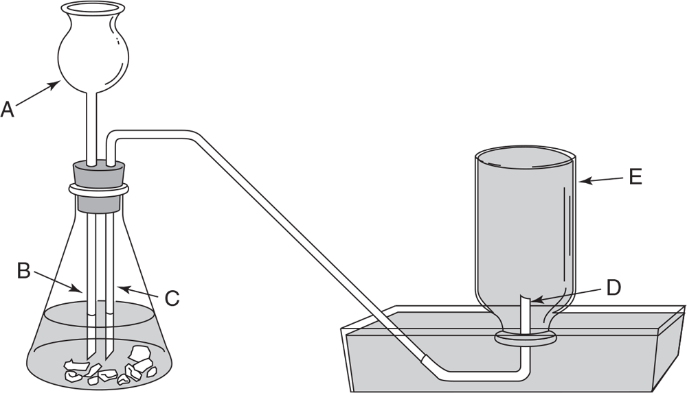 Flask with a liquid and some material. The top of the thistle tube (A) goes into the liquid (B). Then another thin tube travels from the liquid (C), out of the flask to a beaker submerged in a liquid. The tube in the other beaker is (D). The beaker is (E).