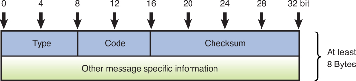 ICMP packet illustration is shown.