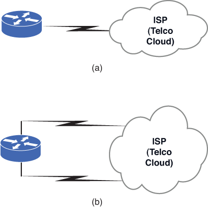 Two illustrations shows a single and multi-homed customer.