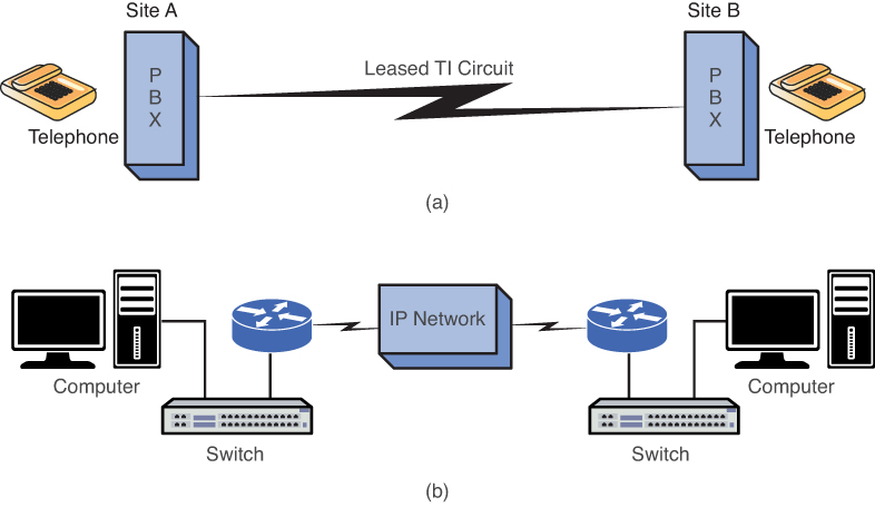 Two illustrations show the interconnection of PBZs between sites and data networks between sites.