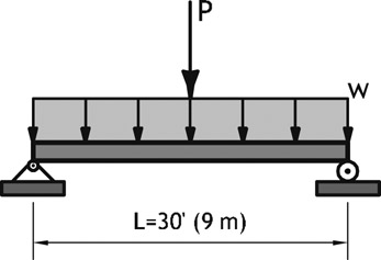 Figure 4.13 Beam example free body diagram