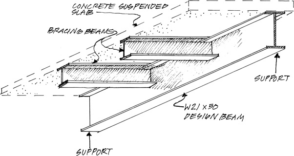 Figure 4.14 View of bracing for example