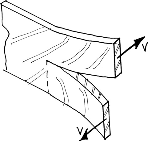 Figure 5.1 Shearing action similar to scissors