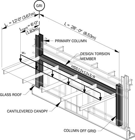 Figure 5.14 Torsion example canopy configuration