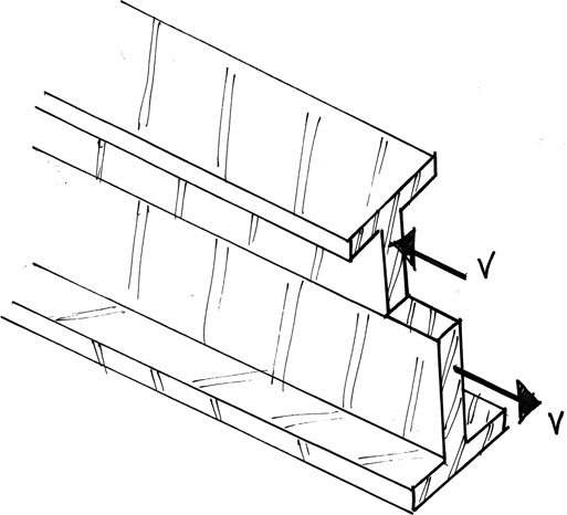 Figure 5.2 Shearing action from bending