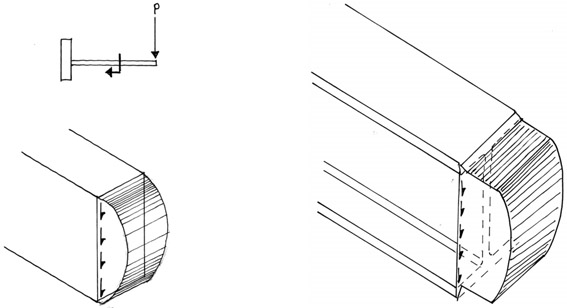 Figure 5.3 Shear stress distribution in (a) rectangular cross-section and (b) wide flange