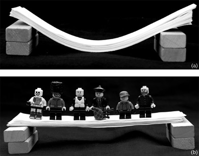 Figure 5.4 Paper beam with layers (a) unglued and (b) glued Lego™ figures courtesy Peter McMullin