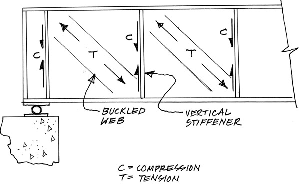 Figure 5.7 Tension field pseudo truss