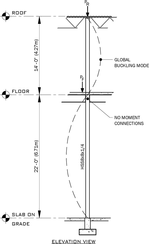 Figure 6.13 Column example (a) floor plan and (b) elevation