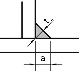 Figure 8.20 Weld throat determination