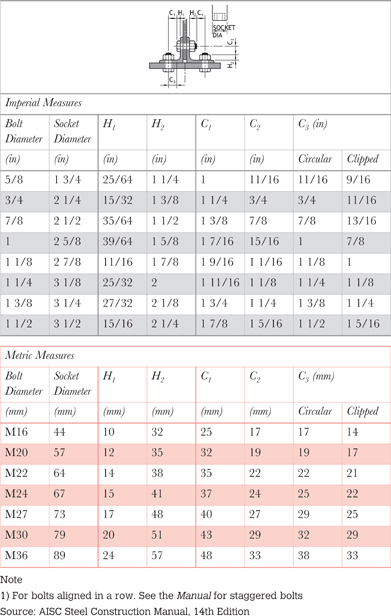 Table 8.9 Tightening clearances