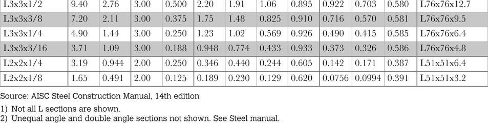 Table A1.3a Angle shape section information