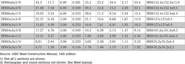 Table A1.4a Hollow structural section shape section information