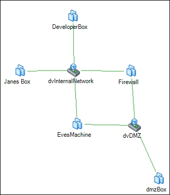 Detecting rogue network interfaces