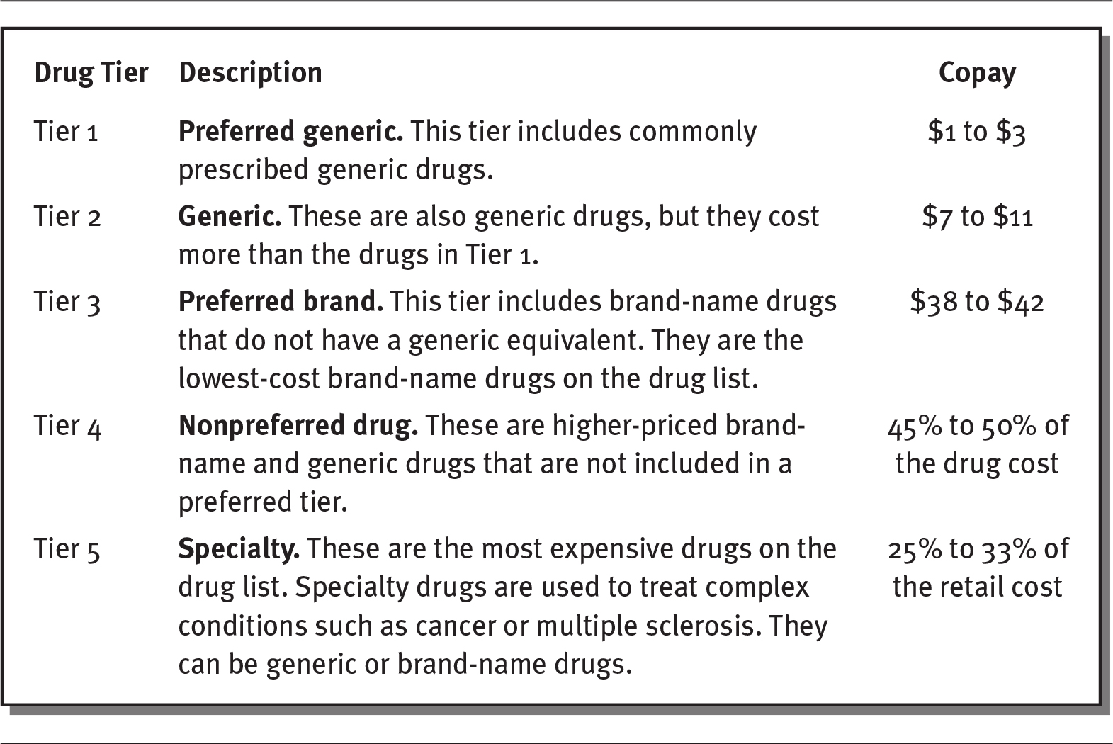 Exhibit shows five-tier system that requires higher copays for more expensive brand-name and specialty drugs.