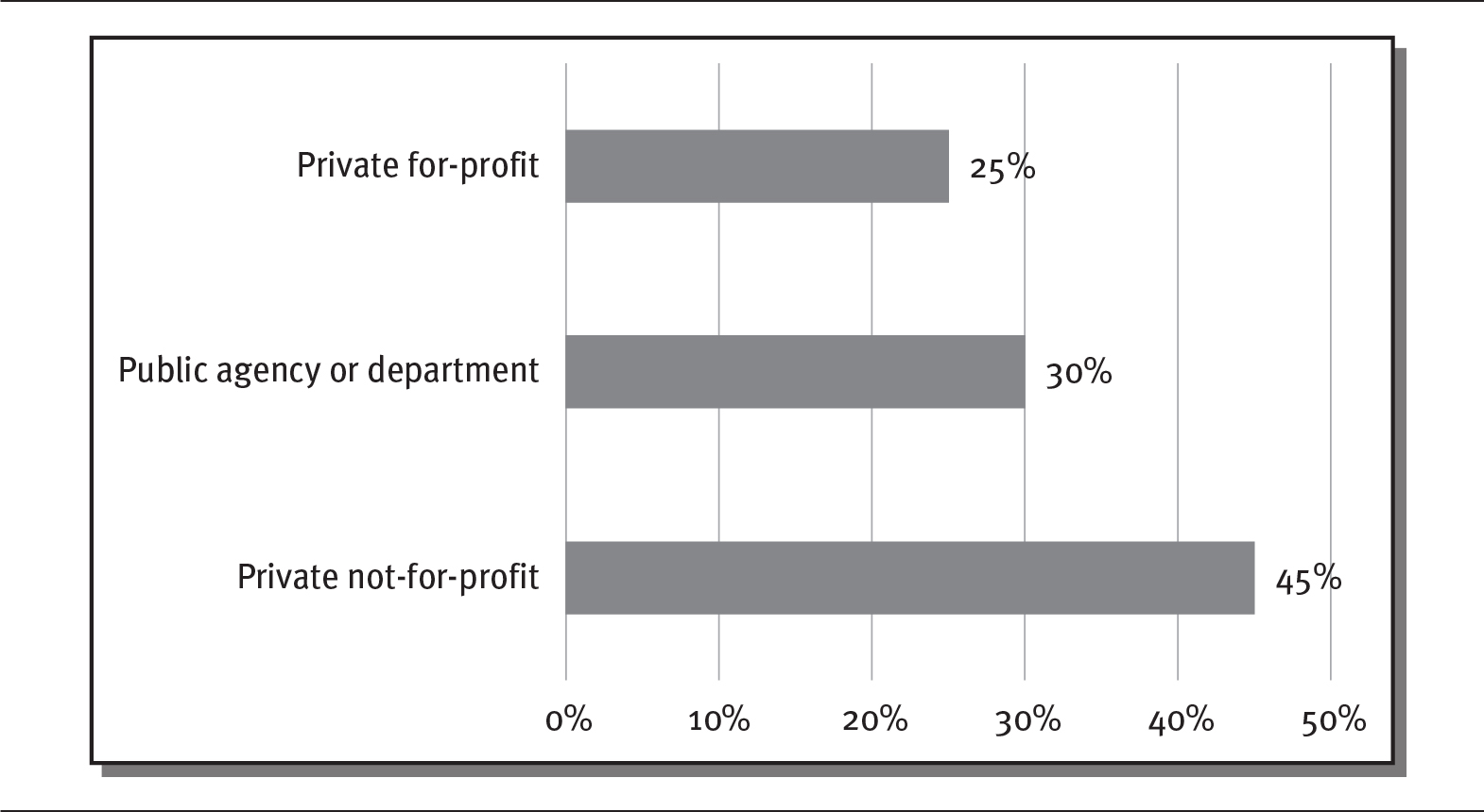 A bar graph shows ownership of mental health facilities, 2018.