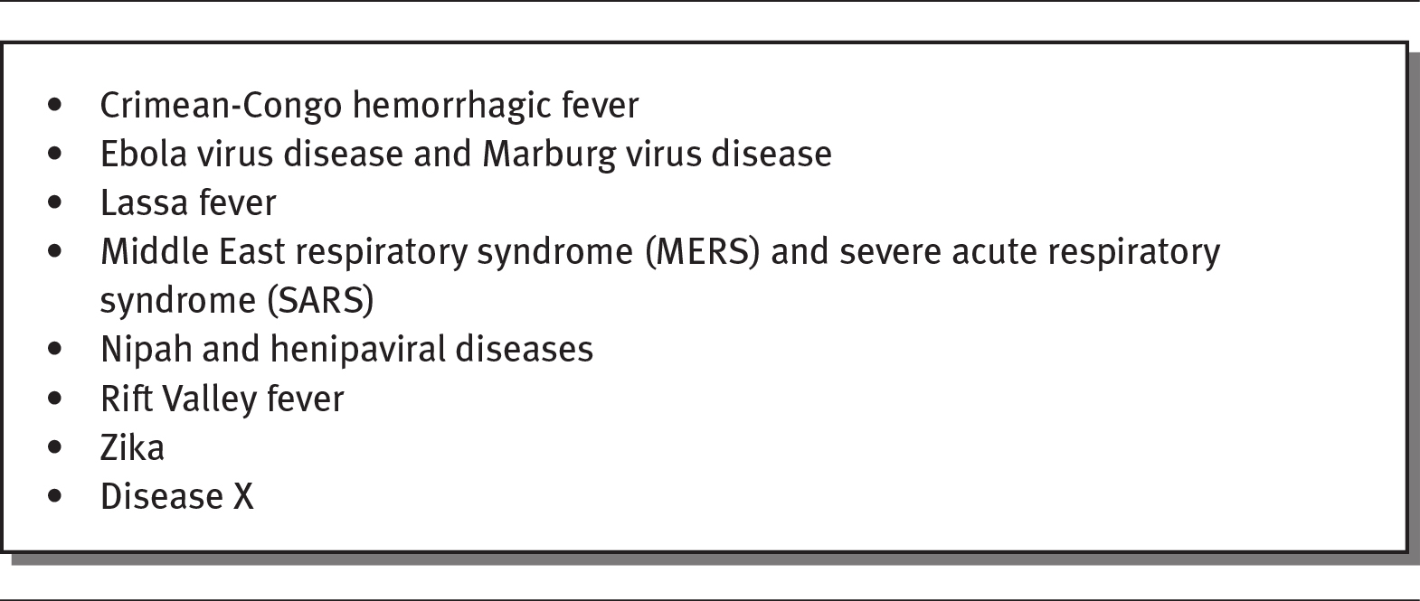 A list shows unknown diseases identified by WHO that require accelerated research.