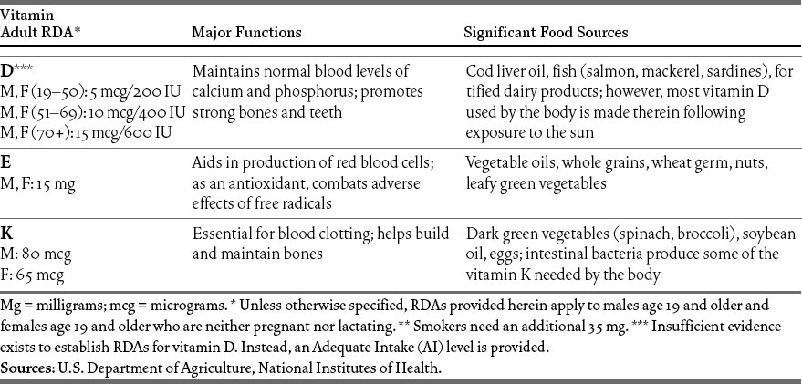 e9781429950855_ivitamin-1.jpg