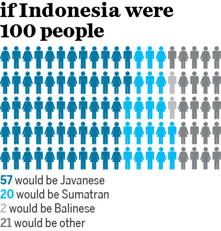 indonesia-infographic-3jpg