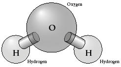 Illustration eines H2O-Moleküls. Das O-Atom befindet sich in der Mitte mit jeweils einem H-Atom links und rechts.